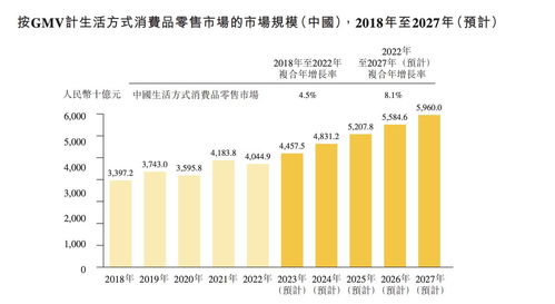 KK集團四戰IPO 四年虧損逾70億，償債壓力與實業發展并行