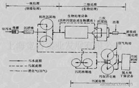 綠色未來，節(jié)能先行——上海寬若實(shí)業(yè)發(fā)展的創(chuàng)新實(shí)踐