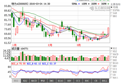 特力A 游資涌動(dòng)下的實(shí)業(yè)投資新動(dòng)向